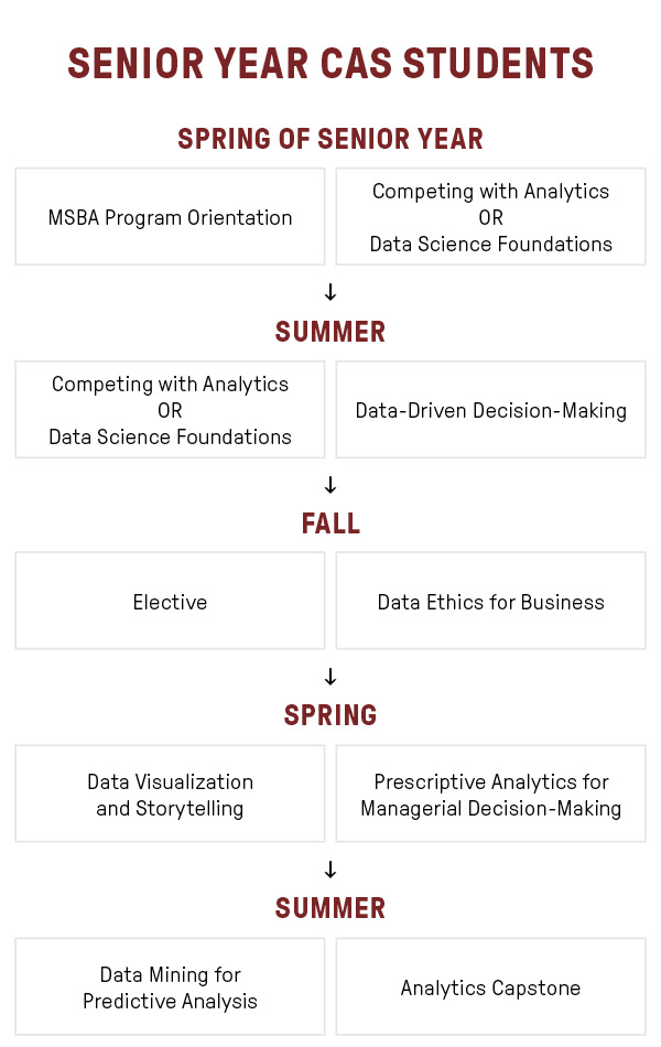 2021 Seniors Sample Plan