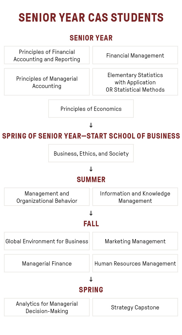 Other students sample plan